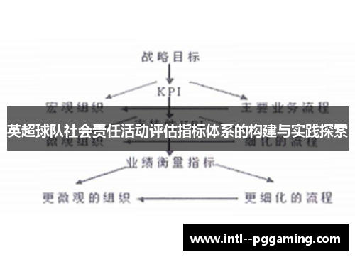 英超球队社会责任活动评估指标体系的构建与实践探索