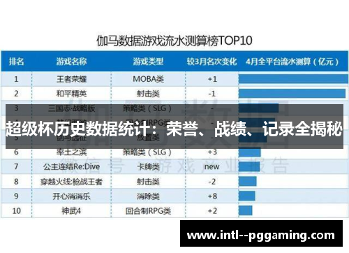 超级杯历史数据统计：荣誉、战绩、记录全揭秘