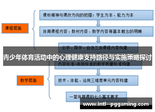 青少年体育活动中的心理健康支持路径与实施策略探讨