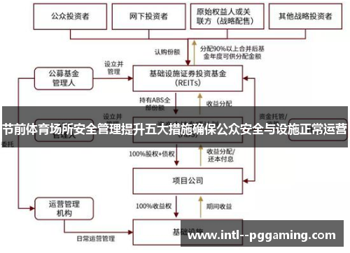 节前体育场所安全管理提升五大措施确保公众安全与设施正常运营