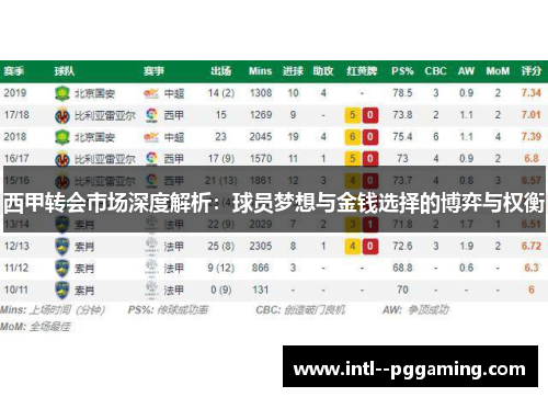 西甲转会市场深度解析：球员梦想与金钱选择的博弈与权衡