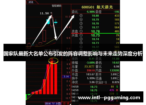国家队最新大名单公布引发的阵容调整影响与未来走势深度分析